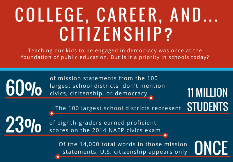 personal career vision statement examples